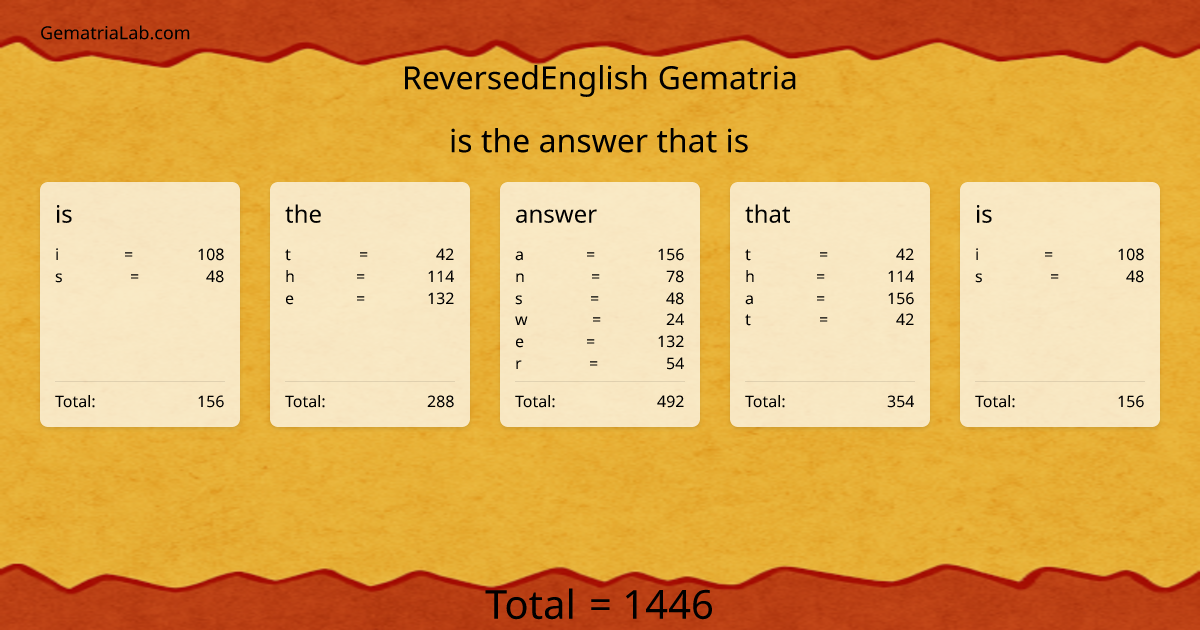 is the answer that is in reversedEnglish Gematria